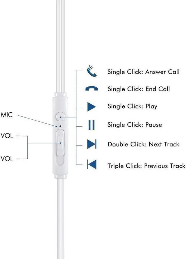 Alt view image 3 of 7 - 2Pack Earphones with Microphone Volume Control Wired Earbuds Headphones Headsets Noise Isolating Deep Bass 3.5mm plug Compatible with iPhone/iPad/Samsung/Android Phone/Tablet/Laptops/Computers(White)