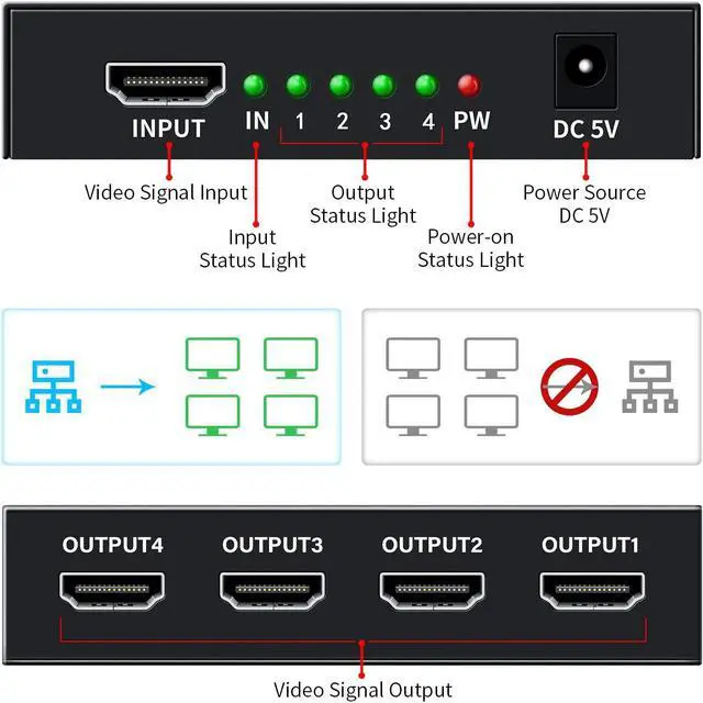 Alt view image 4 of 7 - HDMI Splitter 1 in 4 Out V1.4b Powered HDMI Video Splitter with AC Adaptor Duplicate/Mirror Screen Monitor Supports Ultra HD 1080P 2K x4K@30Hz and 3D Resolutions (1 Input to 4 Outputs)
