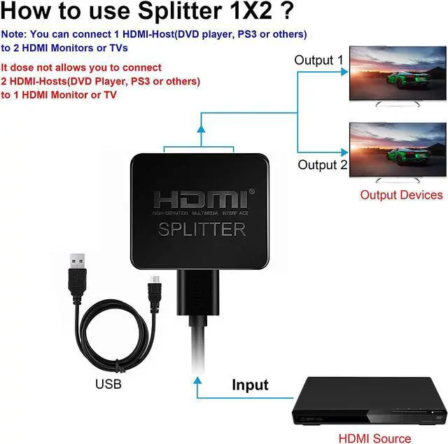 Alt view image 4 of 7 - HDMI Splitter 1 in 2 Out [with 4 Feet HDMI Cable] Mirror Only Not for Extend Mode 4K 1x2 HDMI Splitter 1 to 2 for 3D 1080P@60Hz Copy 1 Source to 2 HDMI Displays at The Same Time