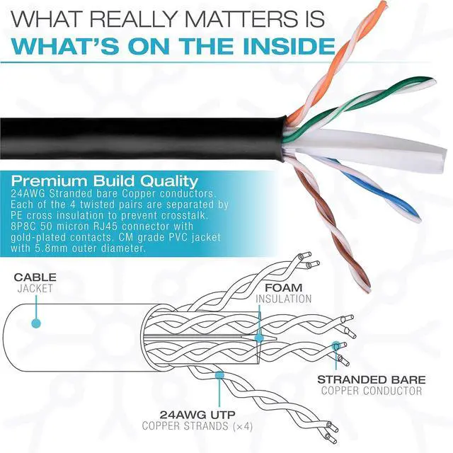 Alt view image 4 of 7 - Mediabridge Ethernet Cable (5-Pack - 3 Feet) Supports Cat6/5e/5, 550MHz, 10Gbps RJ45 - Multi-Color (Part# 31-699-03X5M)