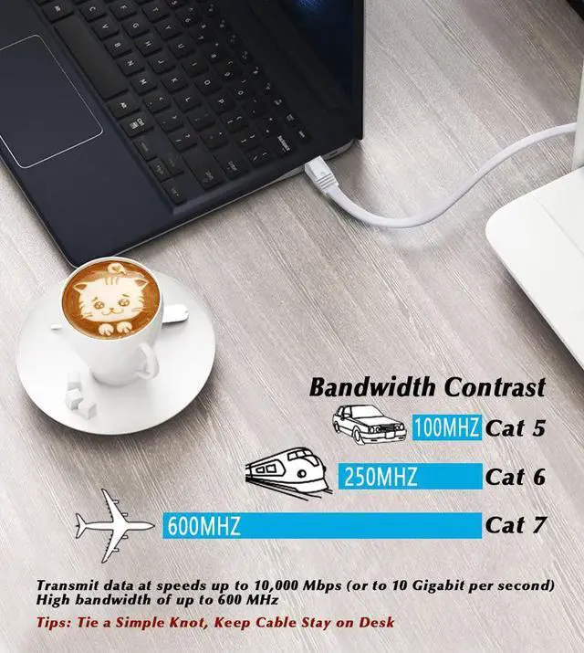 Alt view image 7 of 7 - Cat7 Flat Ethernet Cable, 50 Ft 10 Gigabit High Speed Solid Computer Network Cord with Snagless Rj45 Connectors for Xbox,PS4,Modem,Router,Networking Switch Faster Than Cat5e Cat5 Cat6 Cable,White