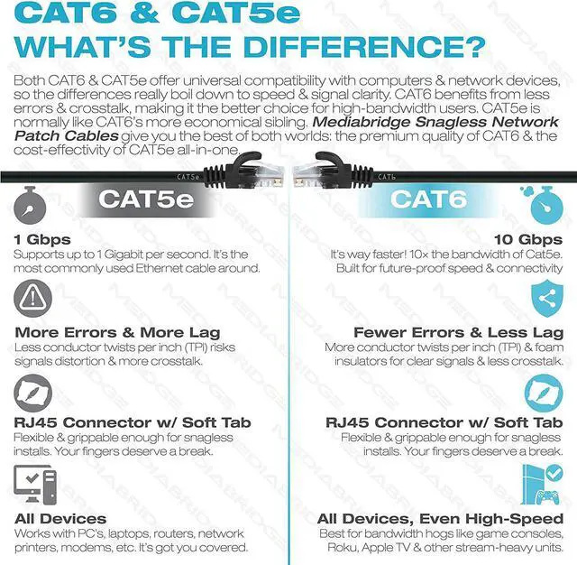 Alt view image 2 of 7 - Mediabridge Ethernet Cable (5-Pack - 3 Feet) Supports Cat6/5e/5, 550MHz, 10Gbps RJ45 - Multi-Color (Part# 31-699-03X5M)