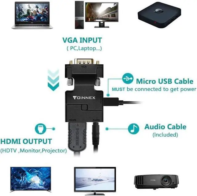 Alt view image 3 of 7 - VGA to HDMI Adapter Converter with Audio,(PC VGA Source Output to TV/Monitor with HDMI Connector),FOINNEX Active Male VGA in Female HDMI 1080p Video Dongle adaptador for Computer,Laptop,Projector, TV