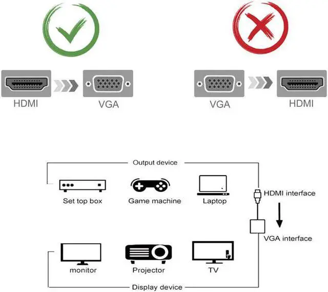 Alt view image 4 of 7 - HDMI to VGA Adapter HDMI-VGA 1080P Converter with 3.5mm Audio Jack and USB Power Supply for HDMI Laptop PC PS4 Blue Ray Player Raspberry Pi Xbox to VGA Monitor Projector and More