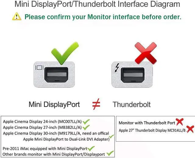 Alt view image 3 of 7 - USB-C (Thunderbolt 3) to Mini DisplayPort Adapter USBCele USB Type C to Mini Display Port 4K Cable Adapter for MacBook Pro iMac LED Cinema Display and More