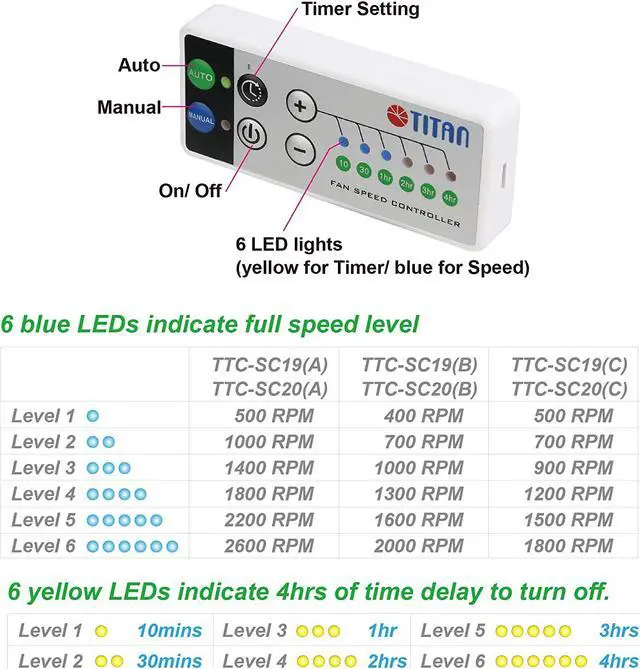 Alt view image 3 of 7 - TITAN- 12V DC IP55 Waterproof Double Rack Mount Ventilation Cooling Fan with Timer and Speed Controller- TTC-SC20 (90mm)