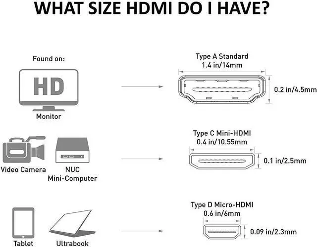Alt view image 6 of 7 - 2-Pack Mini HDMI to HDMI Adapter (HDMI to Mini HDMI Adapter) 6 Inches with 4K and HDR Support for Raspberry Pi Zero and More