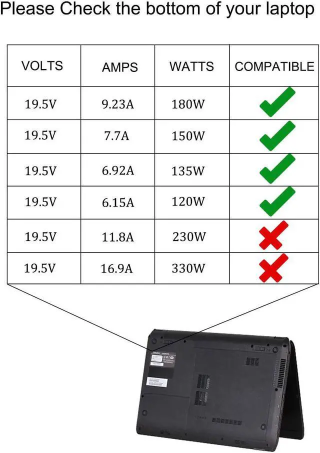 Alt view image 3 of 6 - 180W AC Charger Fit for MSI GS65 GS63 GS63VR GS75 GS66 GS70 GT70 GT60 GF63 GV62 GL62 GL62M GV72 GE72 GE60 GE62 GE70 GS60 GS73 GP70 GP60 GP72 GP62 GL72 WS65 GX60 Laptop Power Supply Adapter Cord