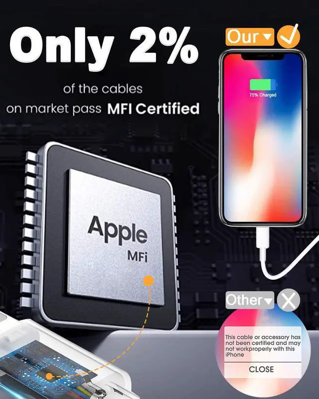 Alt view image 2 of 7 - 4 Pack [Apple MFi Certified] Apple Charging Cables 6ft iPhone Chargers Lightning Cable 6 Foot Fast iPhone Charging Cord for iPhone 12/11/11Pro/11Max/ X/XS/XR/XS Max/8/7 ipad(White)