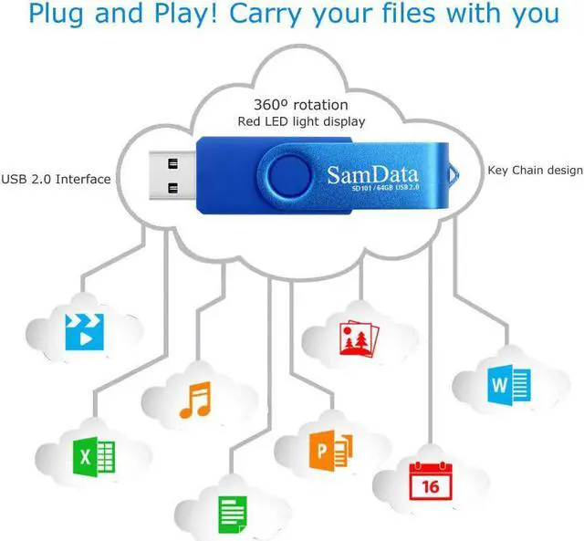 Alt view image 7 of 7 - 64GB USB Flash Drives 4 Pack 64GB Thumb Drives Memory Stick Jump Drive with LED Light for Storage and Backup (4 Colors: Black Blue Green Purple)