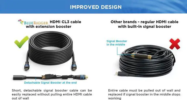 Alt view image 7 of 7 - BlueRigger 4K HDMI Cable with Signal Booster (100 Feet Black 4K 30Hz in-Wall CL3 Rated)