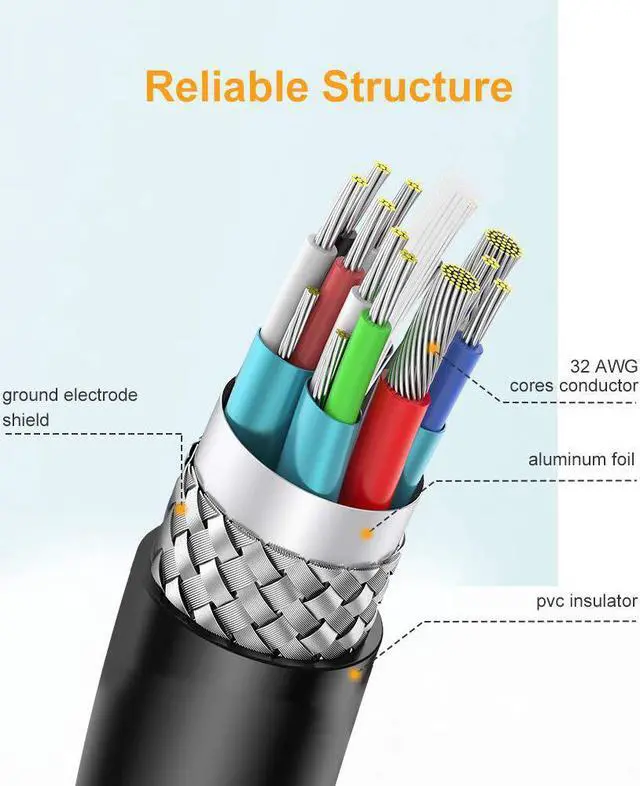 Alt view image 6 of 7 - Mini HDMI to HDMI Cable, 4K HDMI to mini HDMI 2.0 Bidirectional High Speed Adapter, for Graphics Card,HDTV,Tablet,Camera,Sony HDR-XR50,Nikon Z6 Canon EOS RP/EOS R/EOS 7D Mark II/XA40,Nvidia?Shield,6ft