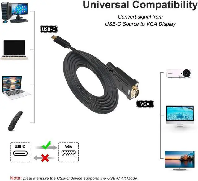 Alt view image 3 of 6 - USB C to VGA Cable Benfei USB Type-C to VGA Cable [Thunderbolt 3] Compatible for MacBook Pro 2019/2018/2017 Samsung Galaxy S9/S8 Surface Book 2 Dell XPS 13/15 Pixelbook and More - 6 Feet
