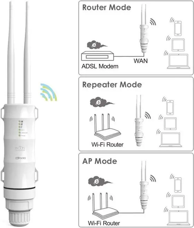 Alt view image 4 of 7 - WAVLINK AC600 Outdoor WiFi Upgrade Version Extender,Weatherproof Internet Long Range Signal Booster,Wireless Dual Band 2.4+5G Repeater/Router/AP with POE,No WiFi Dead Zones for Outdoor WiFi Coverage