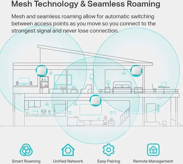 Alt view image 5 of 7 - TP-Link EAP245 V3 | Omada AC1750 Gigabit Wireless Access Point | Business WiFi Solution w/ Mesh Support, Seamless Roaming & MU-MIMO | PoE Powered | SDN Integrated | Cloud Access & Omada App | White