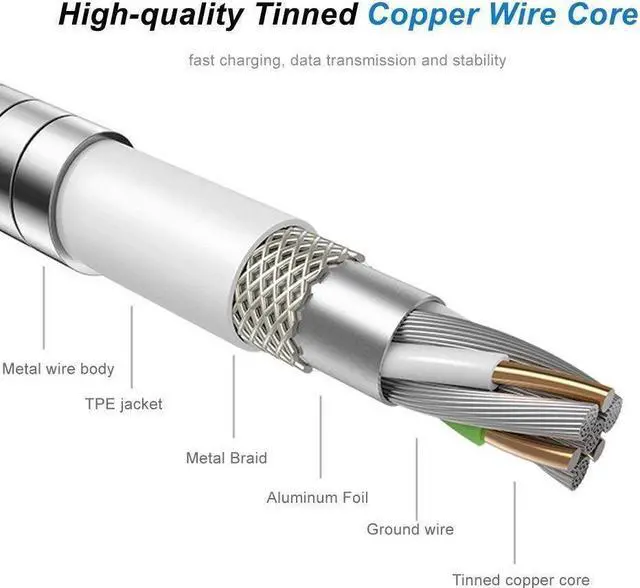 Alt view image 5 of 7 - USB Type C Cable, Metal Braided 6.6ft 2 Pack Durable USB-A to USB-C Charging Cable, Fast Charger Cord for Samsung Galaxy S21 S20+ S10 S9 S8 A51 Note PS5 Controller Pixel