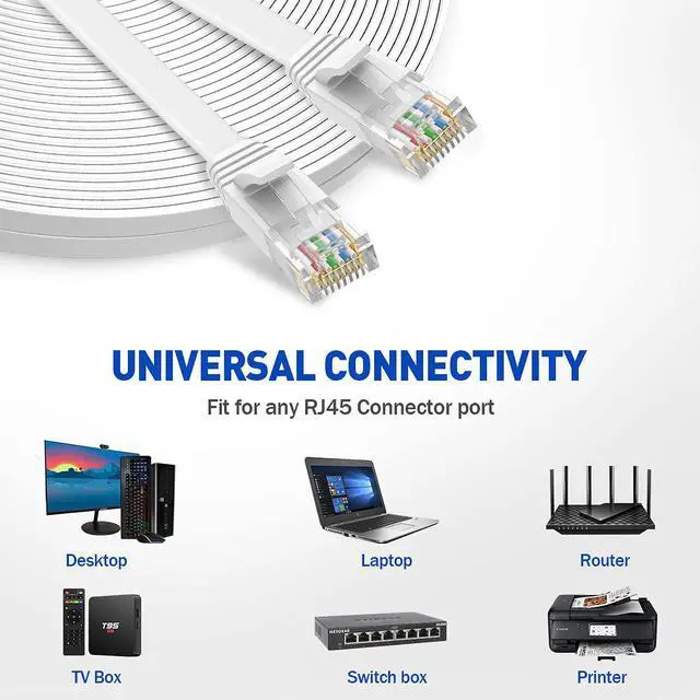 Alt view image 6 of 7 - Ethernet Cable 100 ft Cat 6 Ethernet Cable 100 ft udaton Long Flat Ethernet Cable 100+ft Faster Than Cat5 Cat 6e Internet Network Cable with Rj45 Computer LAN Cable-White(Free Cable Clips and Straps)