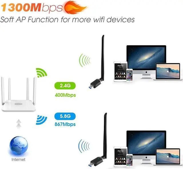 Alt view image 3 of 7 - EDUP USB 3.0 Wi-Fi Adapter AC1300Mbps WiFi Dongle 802.11 ac Wireless Network Adapter with Dual Band 2.4GHz/ 5.8GHz 5dBi Antenna for Desktop Windows XP/Vista / 7/8.1/10 / Mac 10. 6-10.14. 6
