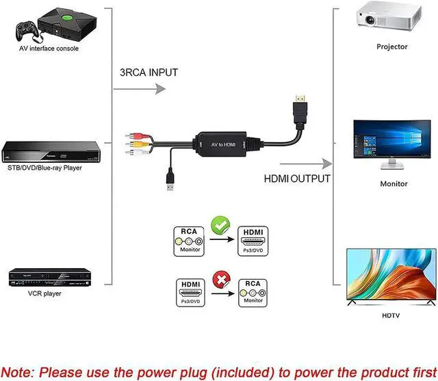 Alt view image 3 of 6 - RCA to HDMI 1080P RCA Composite CVBS AV to HDMI Video Audio Converter Adapter with USB Charge Cable Compatible with PC Laptop Xbox PS4 PS3 TV STB VHS VCR Camera DVD