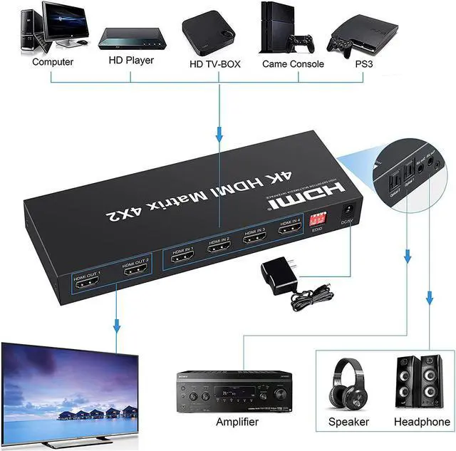 Alt view image 2 of 6 - FERRISA 4x2 HDMI Matrix Switch,4 in 2 Out Matrix HDMI Video Switcher Splitter +Optical & L/R Audio Output,Support Ultra HD 4K,3D 1080P,Audio EDID Extractor with IR Remote Control