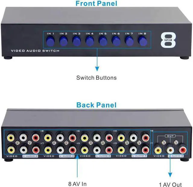 Alt view image 4 of 5 - Panlong 8-Way AV Switch RCA Switcher 8 in 1 Out Composite Video L/R Audio Selector Box for DVD STB Game Consoles