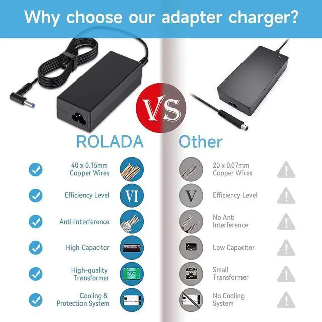 Alt view image 6 of 7 - HP 65W AC Adapter Laptop Charger Replacement for HP EliteBook 840 830 850 820 745 G3 G4 G5 G6, HP Pavilion x360 15 13,HP Notebook 14 15, HP Envy X360 15 17 13 15-w117cl 17m-bw0013dx Power Supply Cord