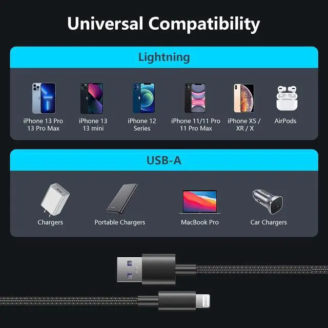 Alt view image 2 of 7 - iPhone Charger Cable 3ft Lightning to USB Cables Fast iPhone Charging Cord 5Pack [Apple MFi Certified] Nylon Braided for iPhone 14 Pro Max/iPhone 13 plus/12 Pro/11 Mini/XR/Xs/X/8/7/6S/6/SE/iPad Air