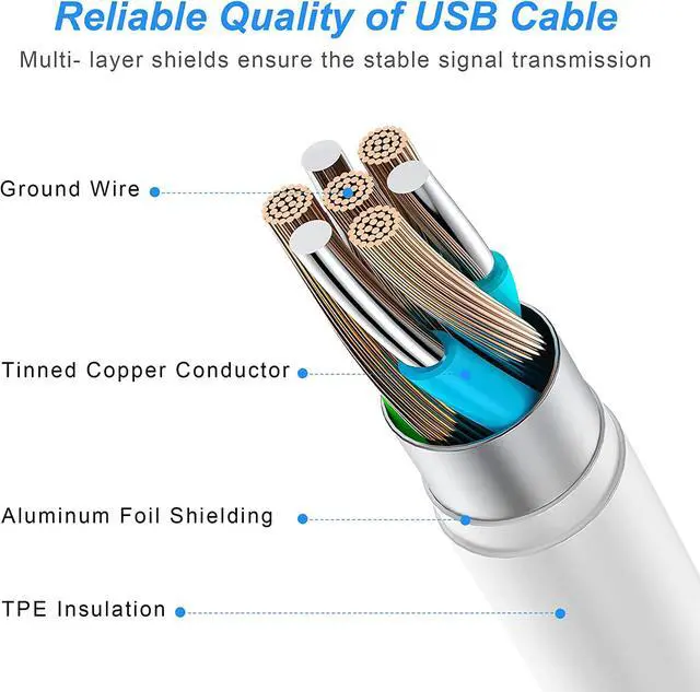 Alt view image 4 of 7 - for iPhone Charger Fast Charging 3Pack USB-C Wall Charger Block with 6FT USB C to Lightning Cables Compatible for iPhone 14/14 Pro/14Pro Max/13/12/11/Xs Max Type C Charge