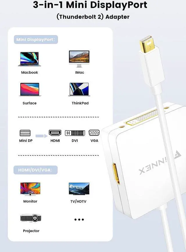 Alt view image 3 of 7 - Mini DisplayPort to HDMI DVI VGA Adapter 4K  Surface Video Display Converter Mini DP to HDMI VGA DVI Adaptor for MacBook Pro Surface Book