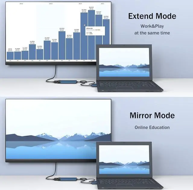 Alt view image 4 of 7 - BENFEI DisplayPort to DVI DVI-D Dual Link Adapter Supports 2K@60Hz, 1080P@60Hz