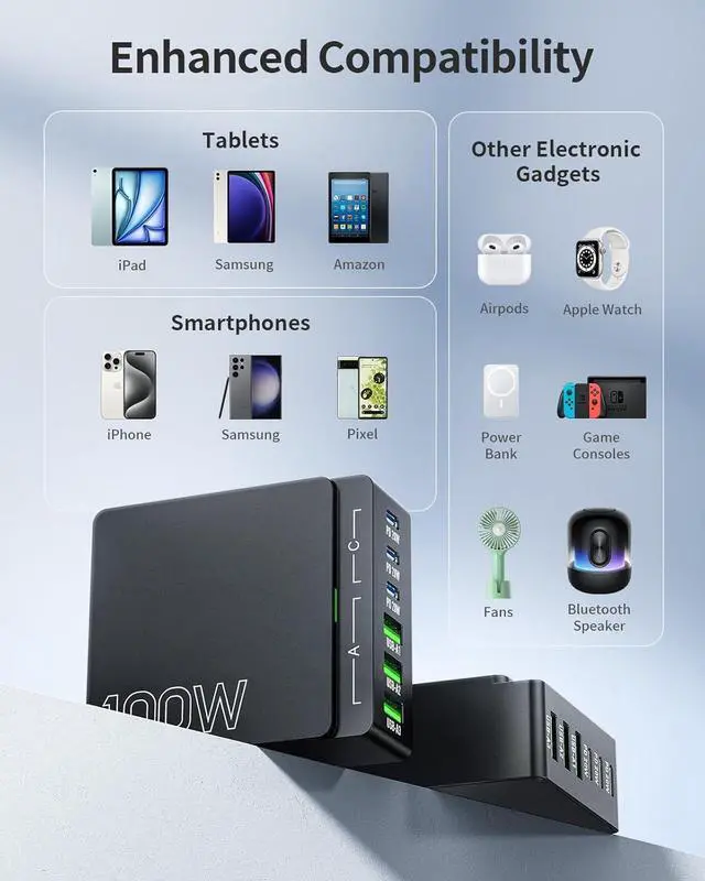 Alt view image 4 of 7 - USB C Charger Block Charging Station: 100W 6 Port GaN Fast Charging Brick Hub Cube Box - PD 3.0 Type C & USB A Wall Charger Power Adapter for All iPhone iPad  Android Pixel Series