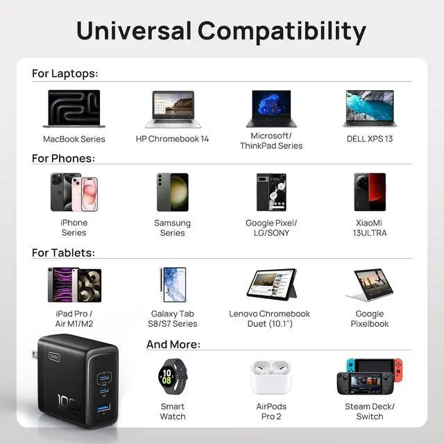 Alt view image 6 of 7 - USB C Charger 3-Port 100W GaN Charger Compact Foldable PD PPS USB C Wall Charger Block for MacBook Pro/Air iPad Pro Galaxy S23  XPS 13 Note 20/10+ iPhone 16/15 Steam Deck