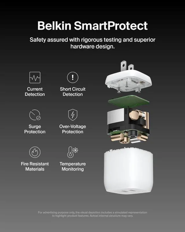 Alt view image 5 of 7 - Belkin 45W Dual USB-C Wall Charger, Fast Charging Power Delivery 3.0 w/GaN Technology for iPhone 16, 15, 14, 13, Pro, Pro Max, iPad, MacBook, Galaxy S25, Nintendo Switch 2 & More - White