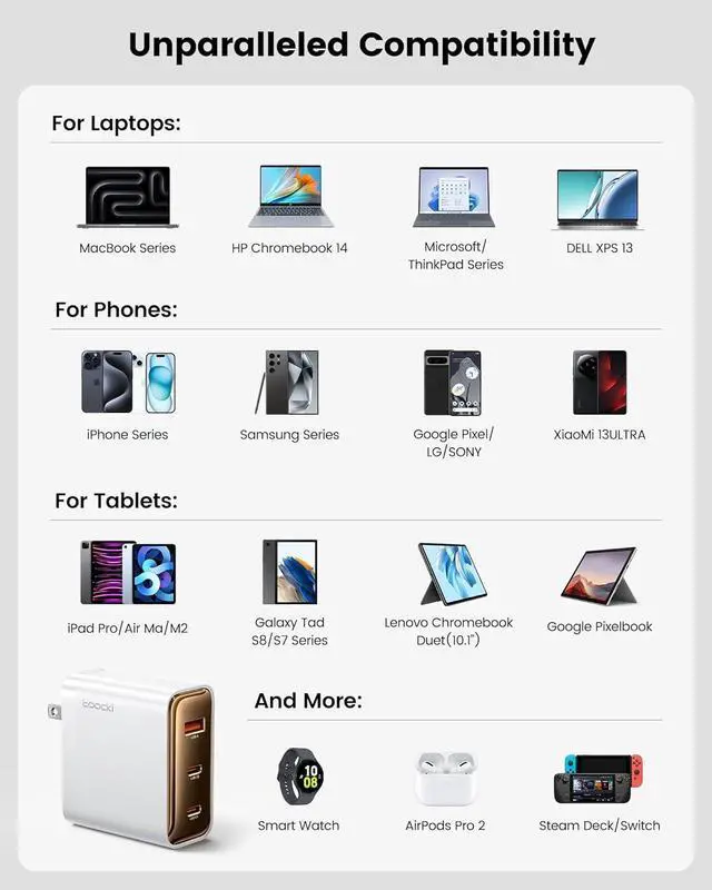 Alt view image 7 of 7 - 100W USB C Charger Block 3-Port GaN Type C Charger Laptop Fast Charging Station for MacBook Pro 16  XPS iPad Pro Tablet Chromebook iPhone 16/15/14  Galaxy S24/S23 Ultra