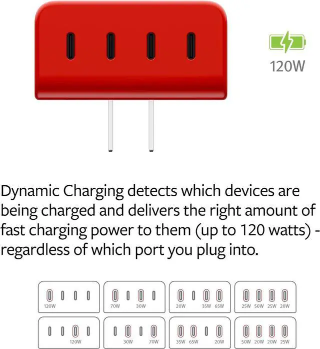 Alt view image 5 of 6 - PlugBug 120W USB-C Charger Block 4-Port Fast Charging Block Hub for iPhone iPad MacBook & More with Apple Find My Integration and Folding Prongs for Travel USB Type C Fast Charger