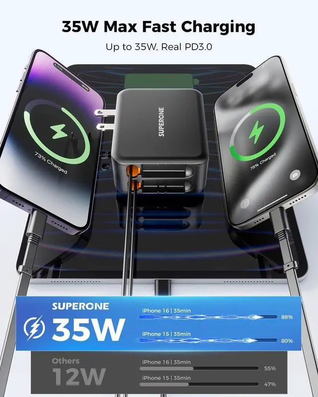 Alt view image 4 of 7 - 62W Retractable Wall Charger with Dual Cables 3-Port USB Charger Block 35W iPhone Chargers Fast Charging for iPhone 16/15/14/13/12/11 Series Pad Tablet LG  and More