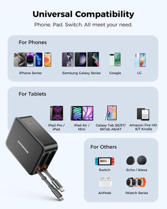 Alt view image 7 of 7 - 62W Retractable Wall Charger with Dual Cables 3-Port USB Charger Block 35W iPhone Chargers Fast Charging for iPhone 16/15/14/13/12/11 Series Pad Tablet LG  and More