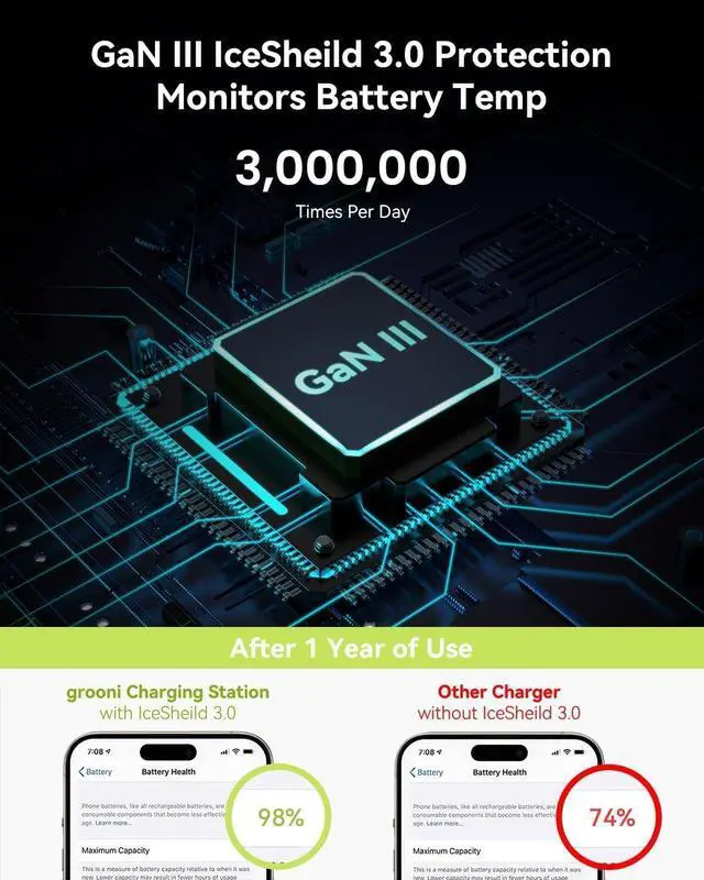 Alt view image 5 of 7 - USB C Charger Block, 6 Ports Fast Wall Charger, 130W GaN III Charging Station with PD 45W, Dual PD 20W, 3 USB-A, 3 USB-C, QC, PPS, 6ft Cord, Compatible with iPhone, Galaxy, Pixel, MacBook air Green