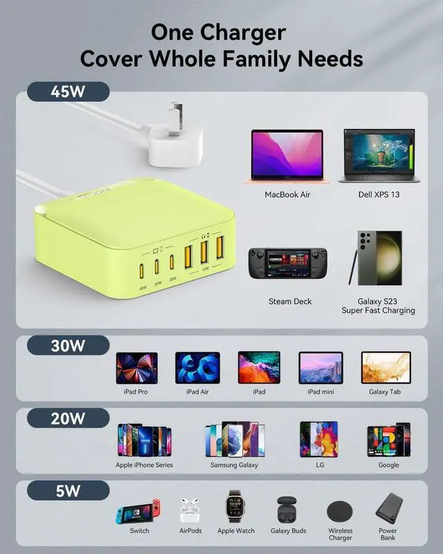 Alt view image 7 of 7 - USB C Charger Block, 6 Ports Fast Wall Charger, 130W GaN III Charging Station with PD 45W, Dual PD 20W, 3 USB-A, 3 USB-C, QC, PPS, 6ft Cord, Compatible with iPhone, Galaxy, Pixel, MacBook air Green