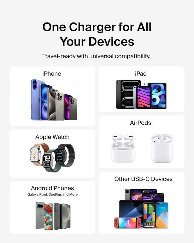 Alt view image 6 of 7 - Belkin USB C Charger Block 20W (2-Pack) - Fast Charging - Apple iPhone 16, 15, 14, 13, Pro, Pro Max, Mini, iPad, AirPods, Samsung Galaxy S25, Nintendo Switch 2 & More - White