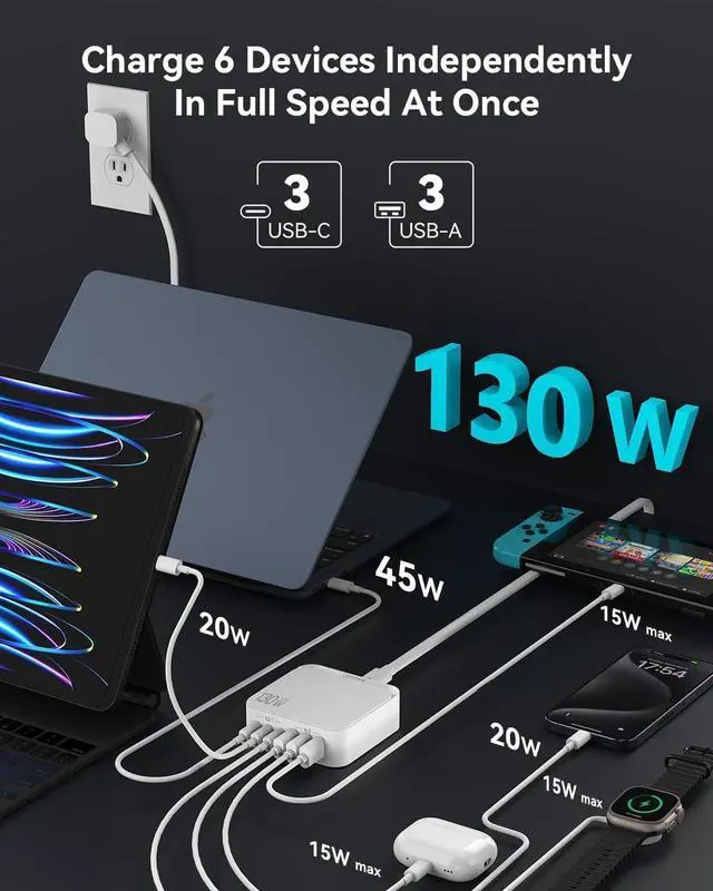Alt view image 2 of 7 - USB C Charger Block, 130W 6 Ports Fast Wall Chargers, Charging Stations with PD 45W, Dual PD 20W, 3 USB A, 3 USB C, QC, PPS, 6ft Cord, Compatible with iPhone, Galaxy, Pixel, MacBook, iPad Pro