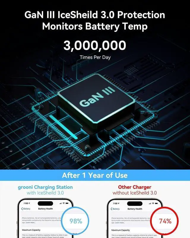 Alt view image 5 of 7 - USB C Charger Block, 130W 6 Ports Fast Wall Chargers, Charging Stations with PD 45W, Dual PD 20W, 3 USB A, 3 USB C, QC, PPS, 6ft Cord, Compatible with iPhone, Galaxy, Pixel, MacBook, iPad Pro