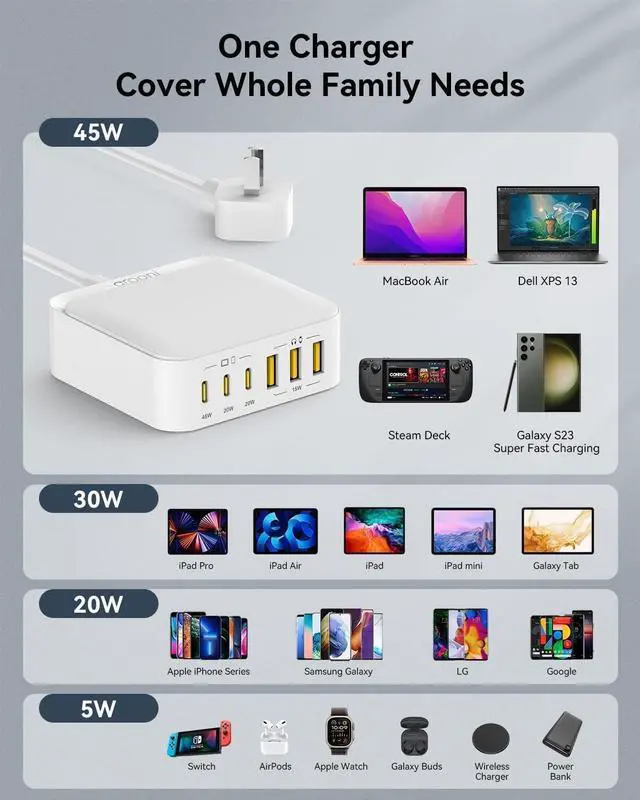 Alt view image 7 of 7 - USB C Charger Block, 130W 6 Ports Fast Wall Chargers, Charging Stations with PD 45W, Dual PD 20W, 3 USB A, 3 USB C, QC, PPS, 6ft Cord, Compatible with iPhone, Galaxy, Pixel, MacBook, iPad Pro