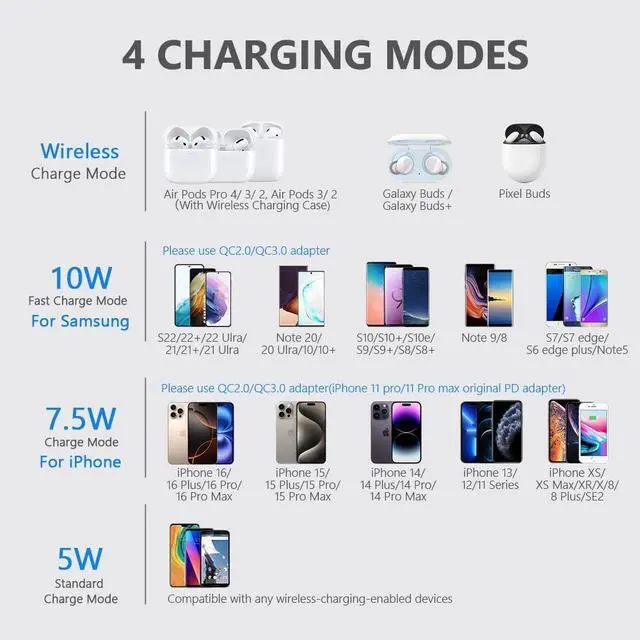 Alt view image 4 of 7 - Yootech [2 Pack] Wireless Charger 10W Max Fast Wireless Charging Pad Compatible with iPhone 16e/16/16 Plus/16 Pro Max/15/14/13/SE 2022/12/11/X/8  Galaxy S23/S22 for  2(No AC Adapter)