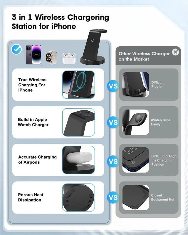 Alt view image 2 of 7 - 3 in 1 Charging Station for  Device Wireless Charger for iPhone 16e 16 15 14 13 12 11 Pro Max &  Watch iwatch- Charging Stand Dock for AirPods