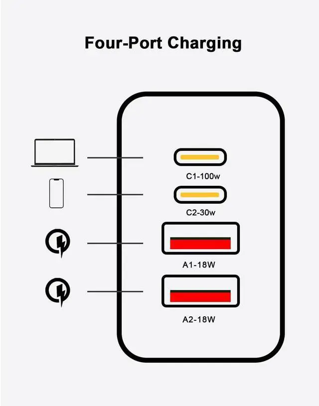 Alt view image 2 of 7 - 100W USB-C MacBook Pro Charger - 4-Port GaN Laptop Charger Compatible With MacBook M3/Air, ThinkPad, Dell XPS, iPad Pro, iPhone 15, Galaxy S24