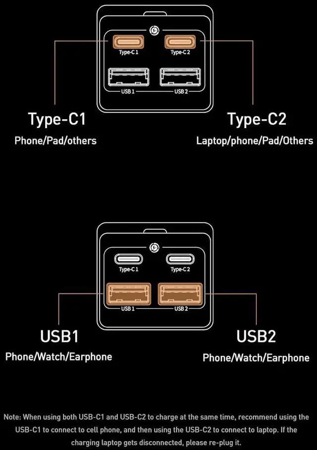 Alt view image 7 of 7 - USB C Charger 100W PD GaN3 Fast Wall Charger Block 4-Ports [2USB-C + 2USB] Charging Station with 5ft Extension Cord for Steam Deck MacBook Pro iPhone 15/14/13  Galaxy etc