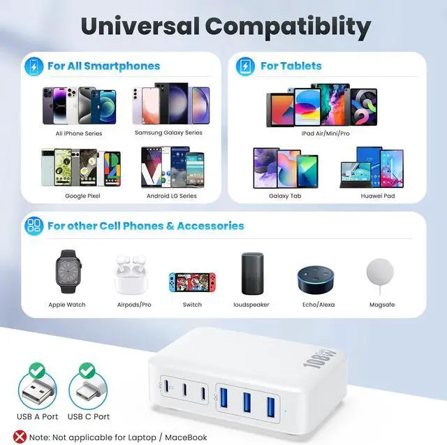 Alt view image 5 of 7 - USB C Charger Block Charging Station 108W GaN III 6 Port 3xQC+3xPD Wall Charger Adapter Plug Cube Super Fast Type C Charging Hub Box for iPhone 17 16 15 14 13 Pro Max iPad  Pixel 5ft Cord-White