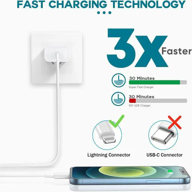 Alt view image 2 of 7 - Fast Charger iPhone,iPhone Charger Fast Charging 2Pack USB C Wall Charger Block Fast iPhone Charger 6FT Type-C USB C to Lightning Cables Cord for iPhone 14/14Plus/13/12/11 Pro Max,Mini,8, iPad/AirPods
