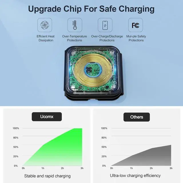 Alt view image 5 of 7 - 3 in 1 Charging Station for Multple Devices Foldable 3 in 1 Wireless Charger for Travel Nano Wireless Charging Station for iPhone16 15 14 13 12 Pro Max/Watch 10 9 8 7 6 5 4 3 Ultra/AirPod Pro